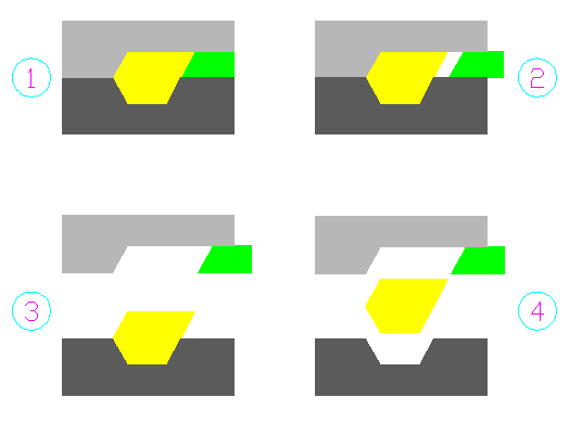 Working Mechanism of a Simple Side Core