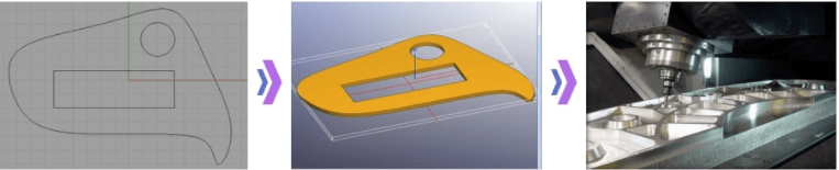 Journey From Design to Fabrication