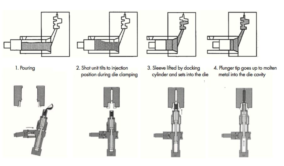 indirect squeeze casting