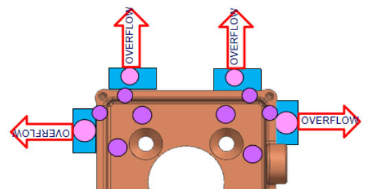 pverflow system of die casting parts